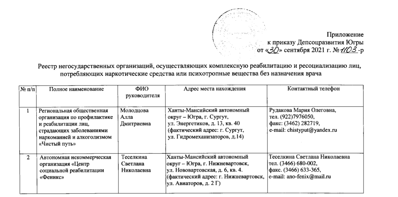 Березовский районный комплексный центр социального обслуживания населения»  | В помощь негосударственным поставщикам социальных услуг